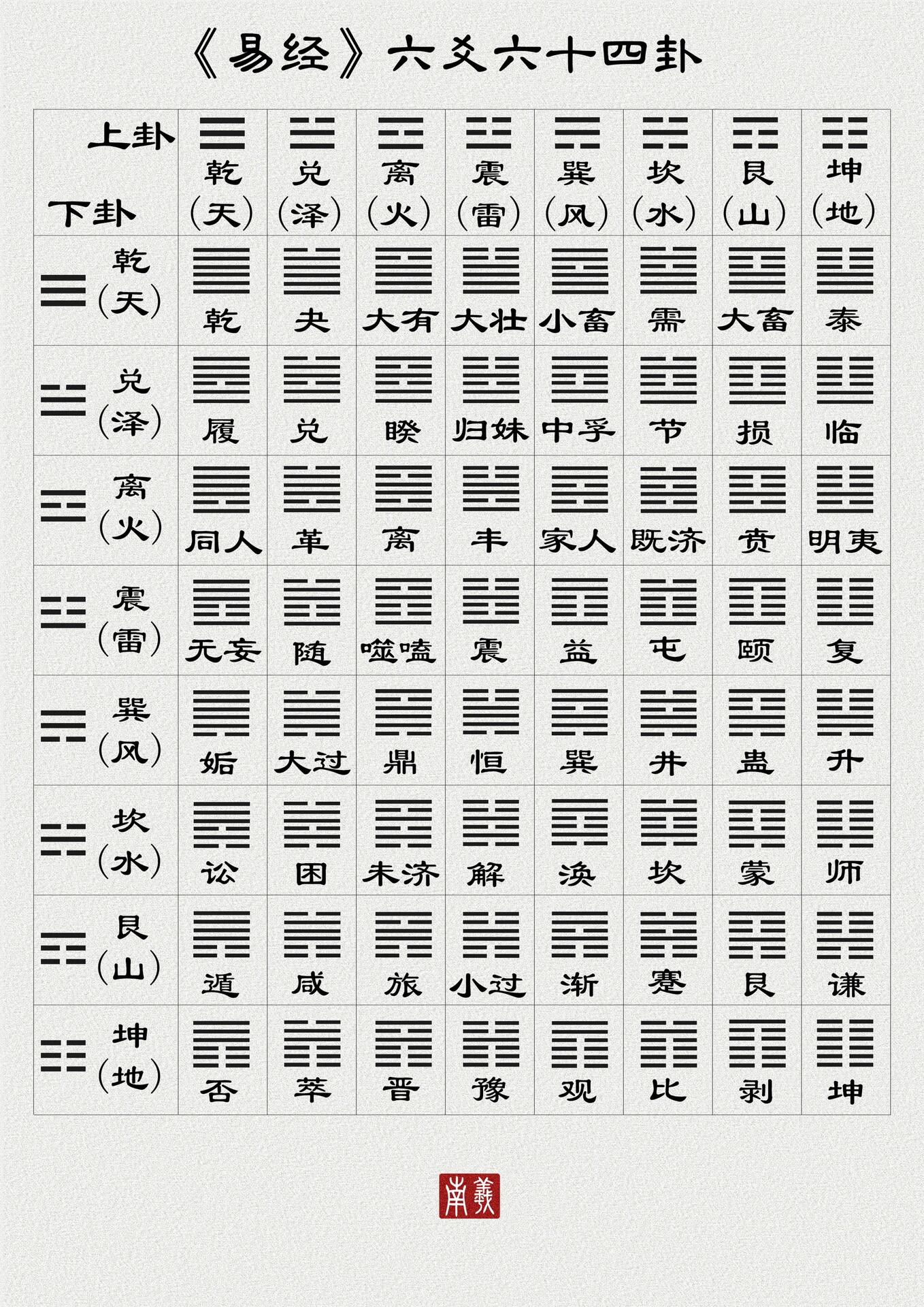 易经的哲学