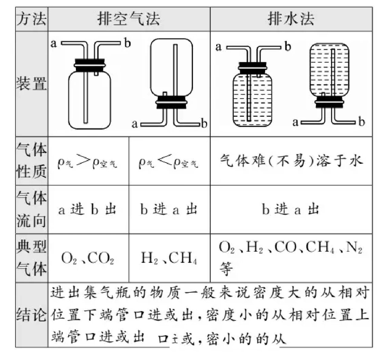 集气瓶画法图片