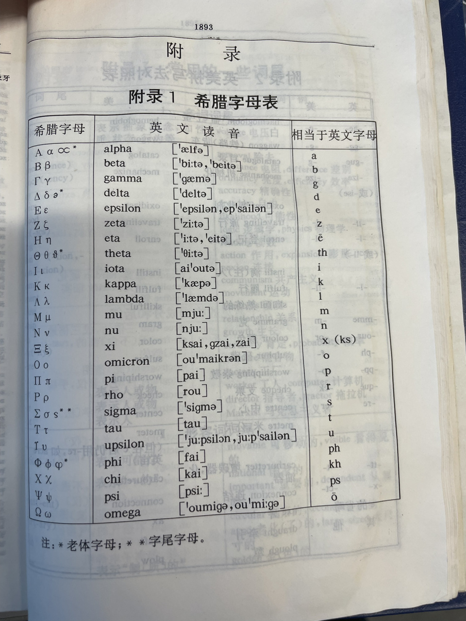 留学必备英汉翻译| 希腊字母对照表 分享一下有用的英汉翻译,出自
