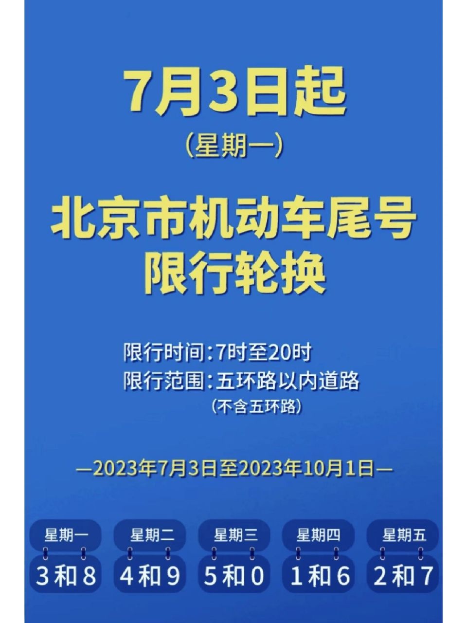 从7月3日起,北京市机动车尾号限行轮换
