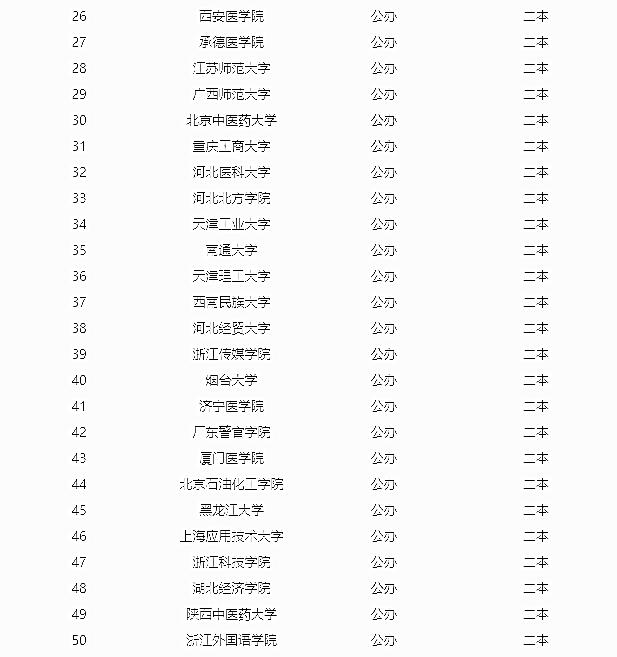财经大学排名二本上海(上海财经二本大学有哪些)