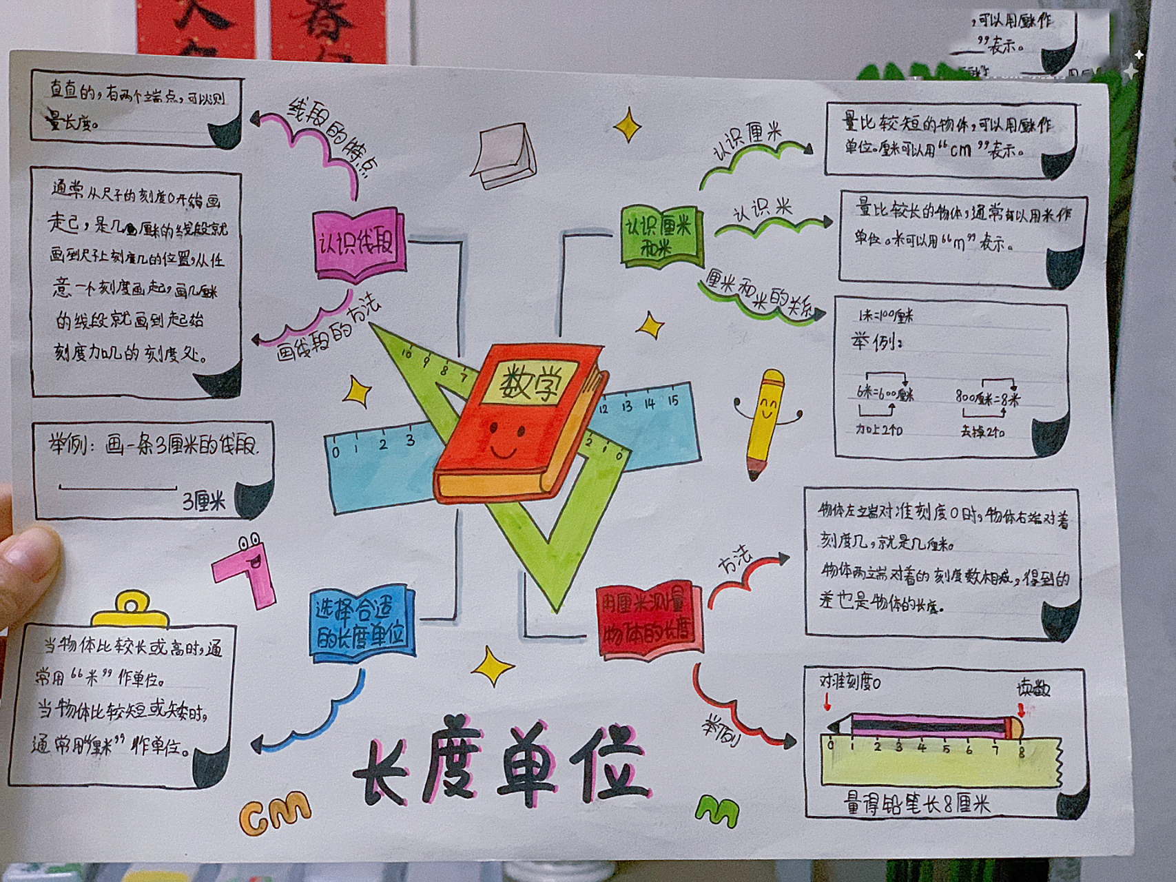 二年级数学上册|长度单位思维导图96 姐姐数学老师第一次布置思维导