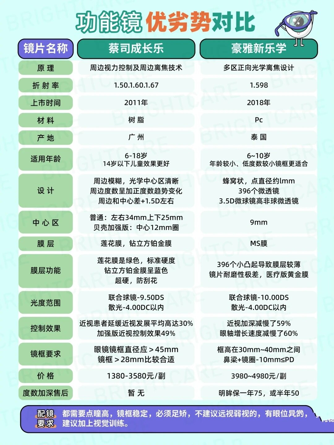 新乐学镜片价格表图片