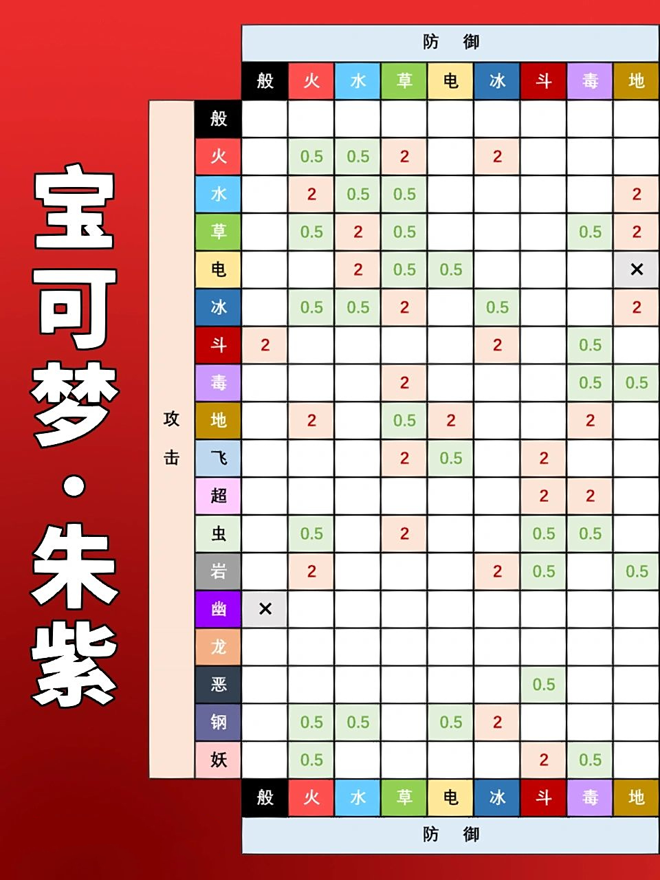 宝可梦朱紫属性克制表