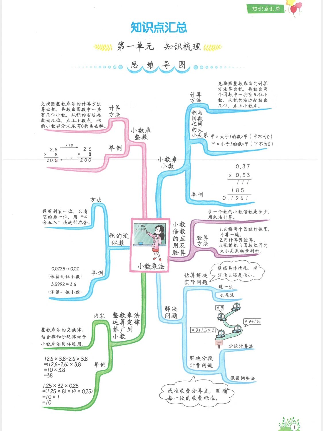 《家的整理》思维导图图片