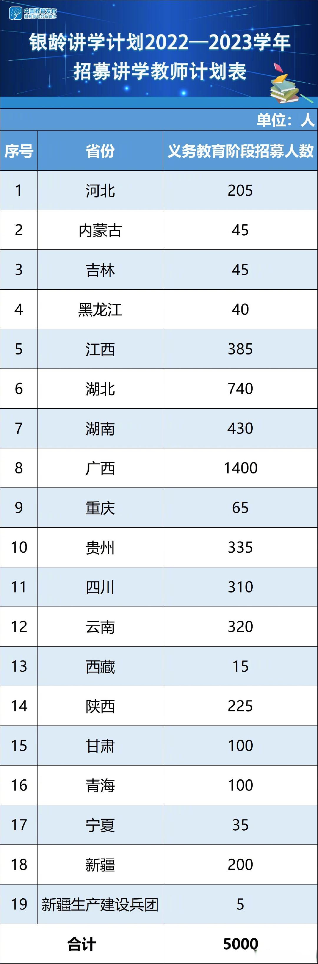 2022年银龄讲学计划来了】近日,教育部,财政部联合印发《关于做好2022