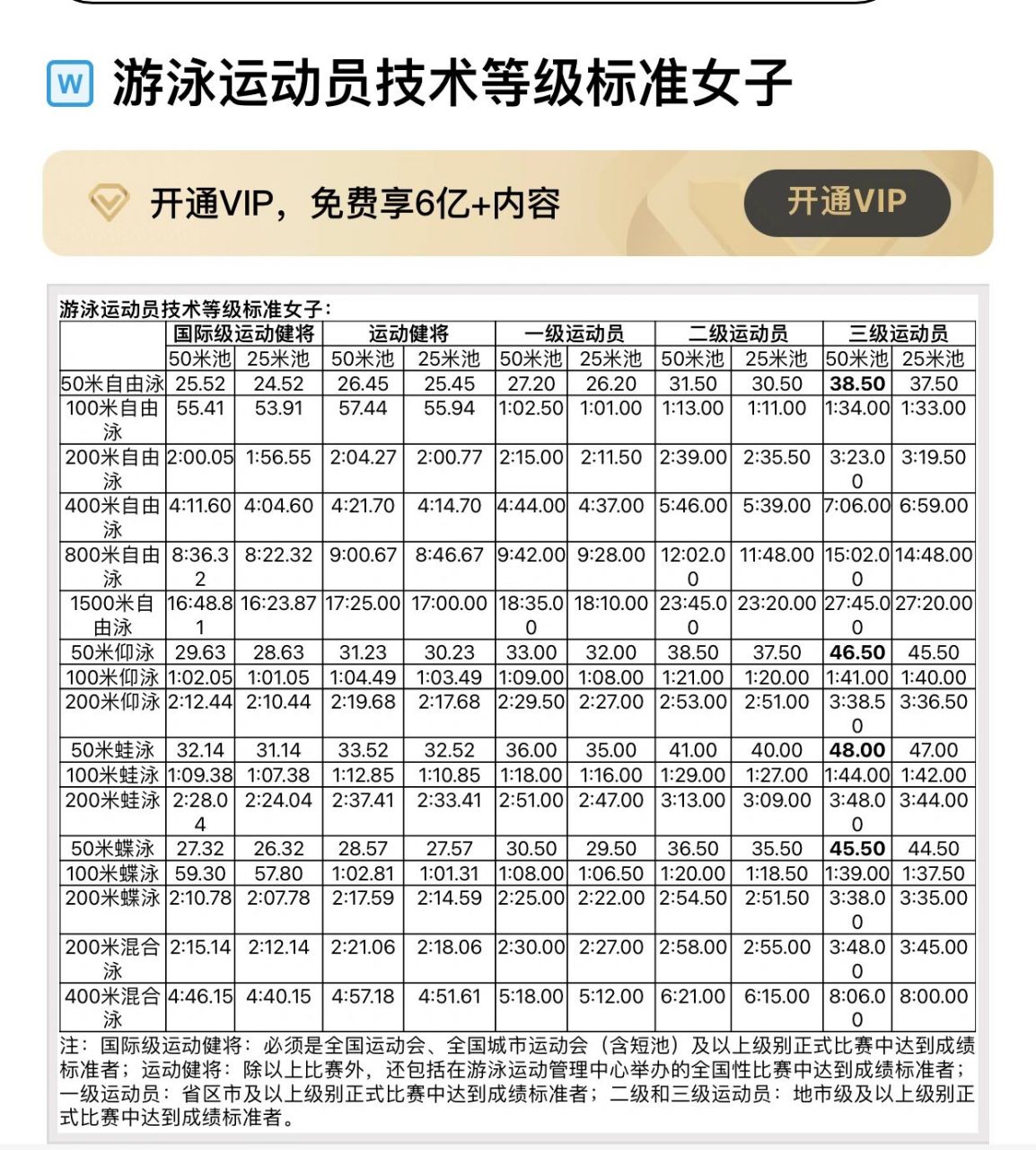 游泳三级运动员标准 跑步是不可能达到三级了 游泳还能努努力