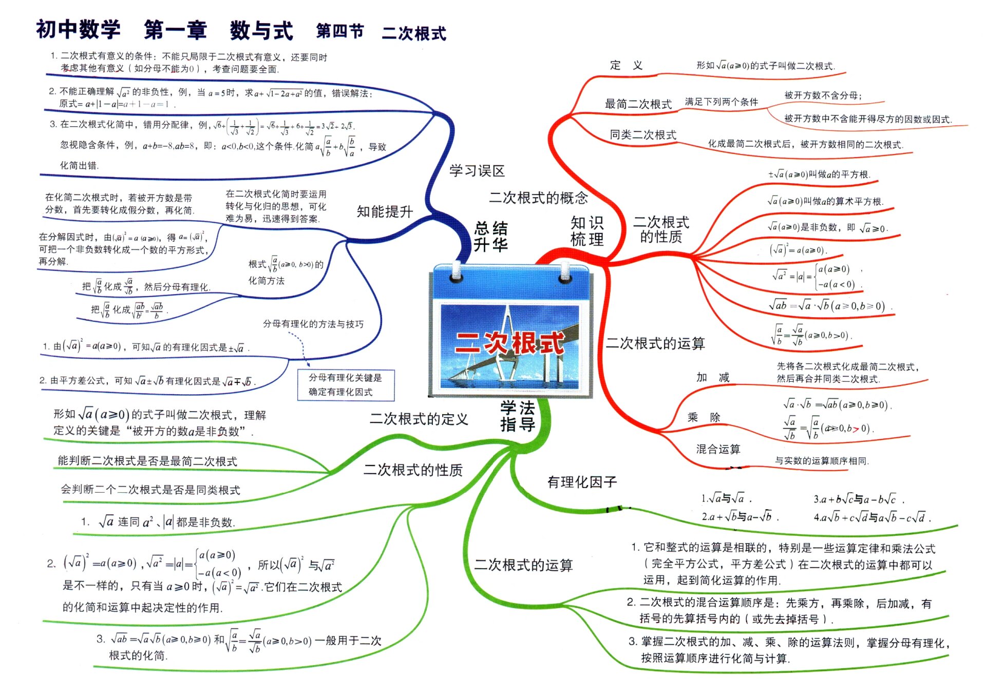 初中数学第一章和第二章思维导图