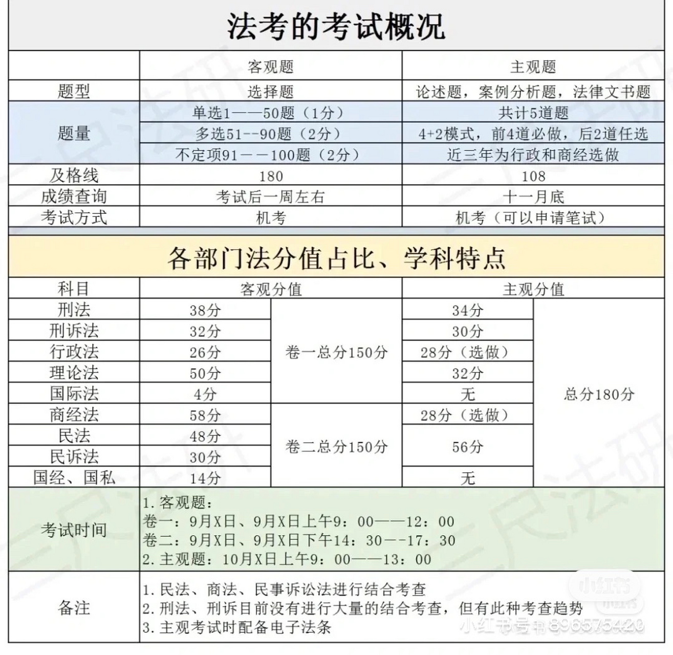 司考客观题都是选择吗(司考客观题都是选择吗还是选择)