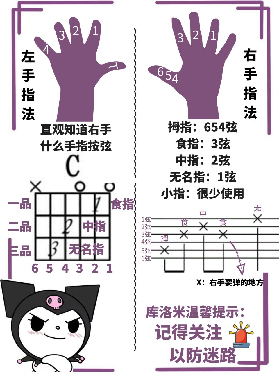 吉他和弦图77右手按法‖第3节 左手按法 和弦数字刚好对应手指代号
