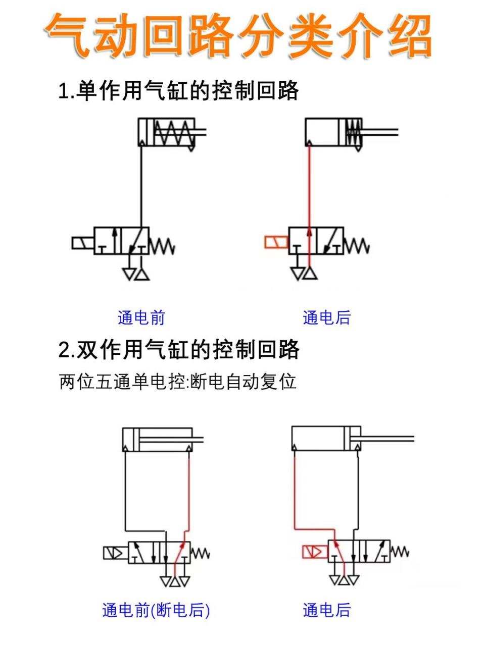 气动控制回路介绍.单作用气缸,双作用气缸原理与介绍,一次性搞懂