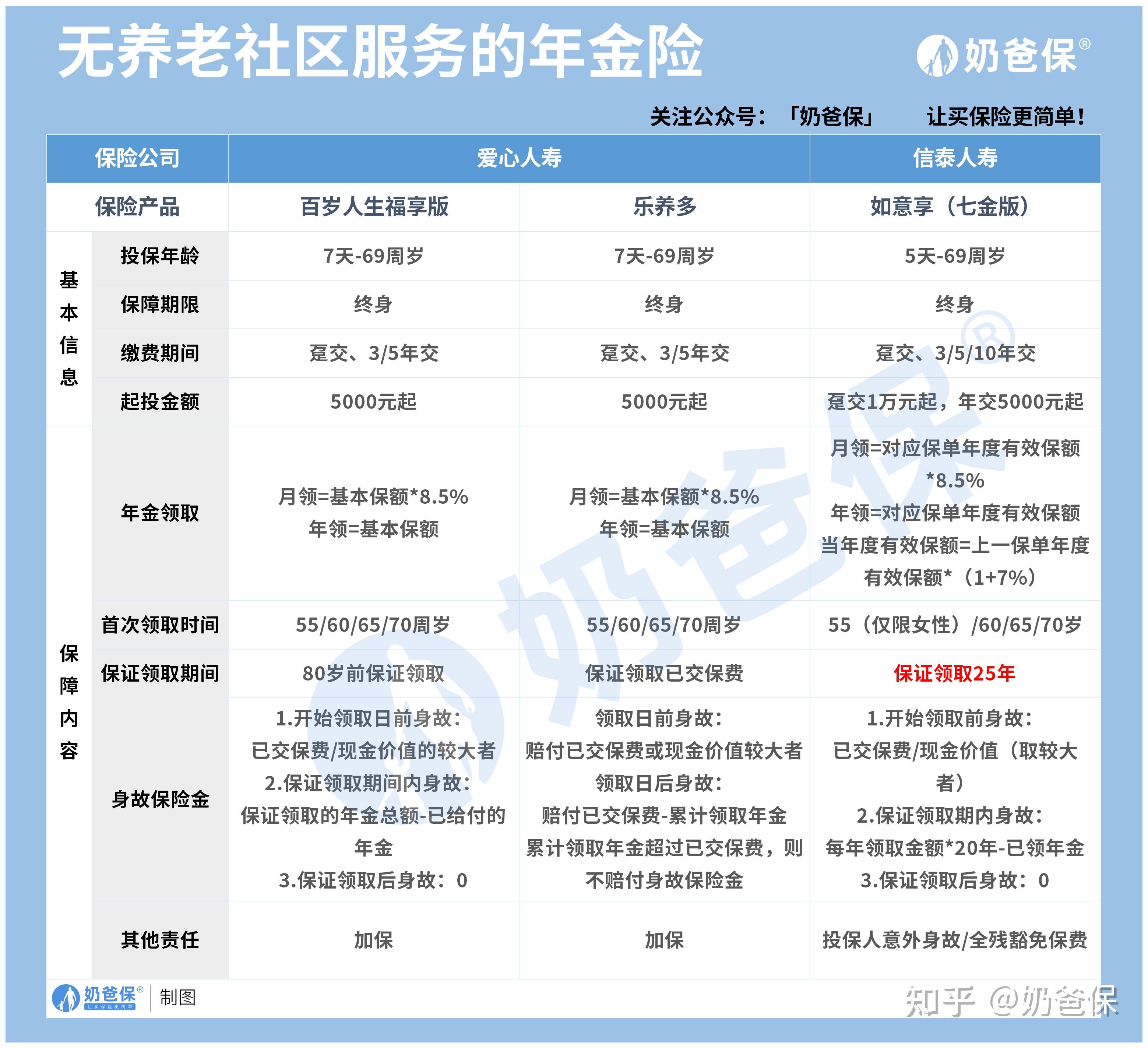 泰康保险交了十年能把钱拿出来吗(泰康十年期交满退保险能退回多少钱)