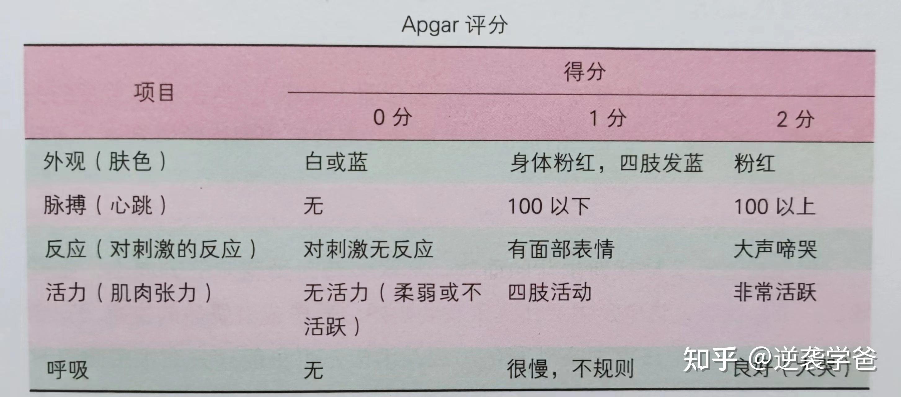 什么是阿普加评分如何评分