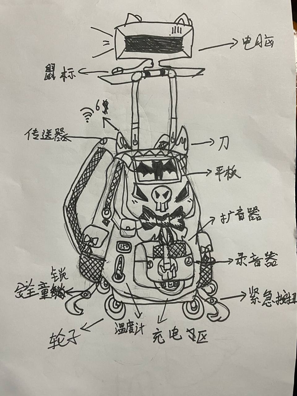 未来书包,你没有没有自己设计过书包呢?