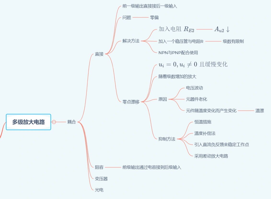 基本放大电路思维导图图片