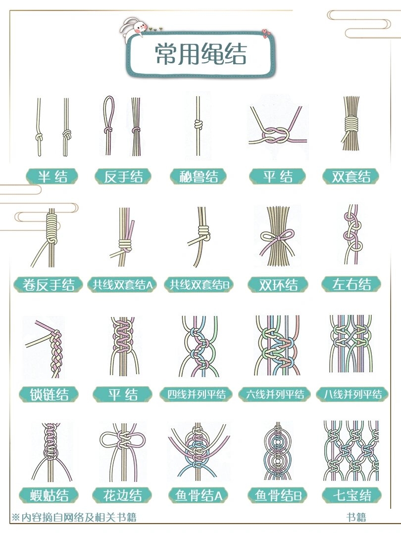 赶紧收藏!超全的绳结编法教程新手入门必备