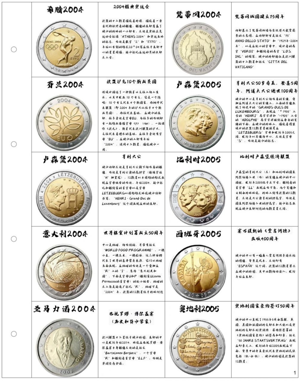 里面写着每个年份和国家的硬币的详细资料!
