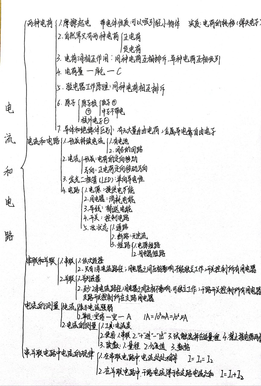 九年级物理电路图讲解图片