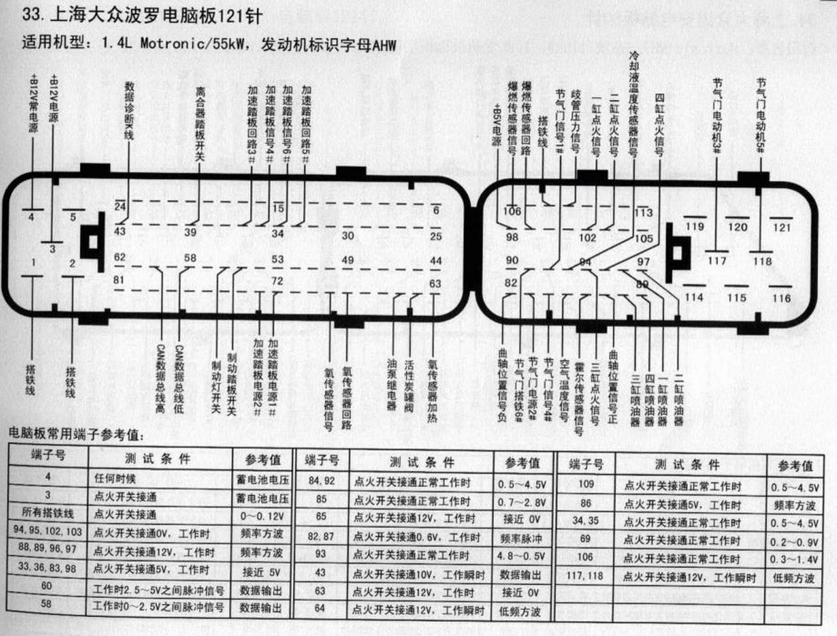 部分车型发动机电脑针脚图