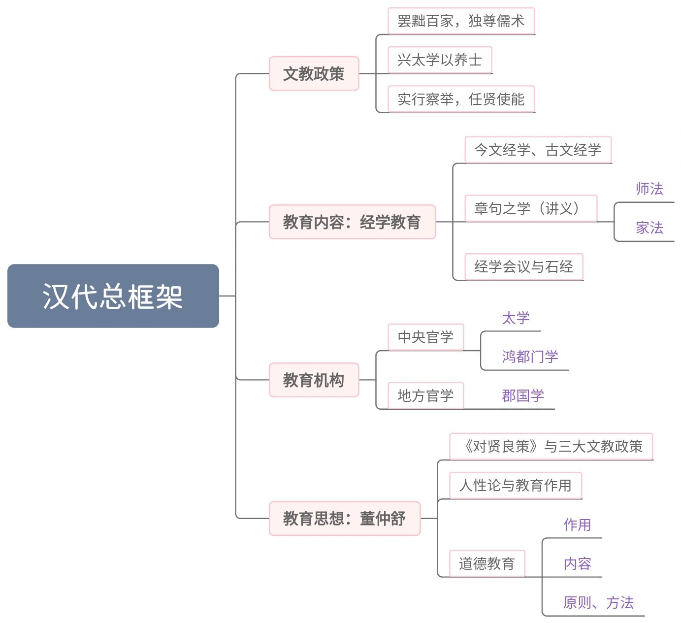 汉代历史七下20
  第2张