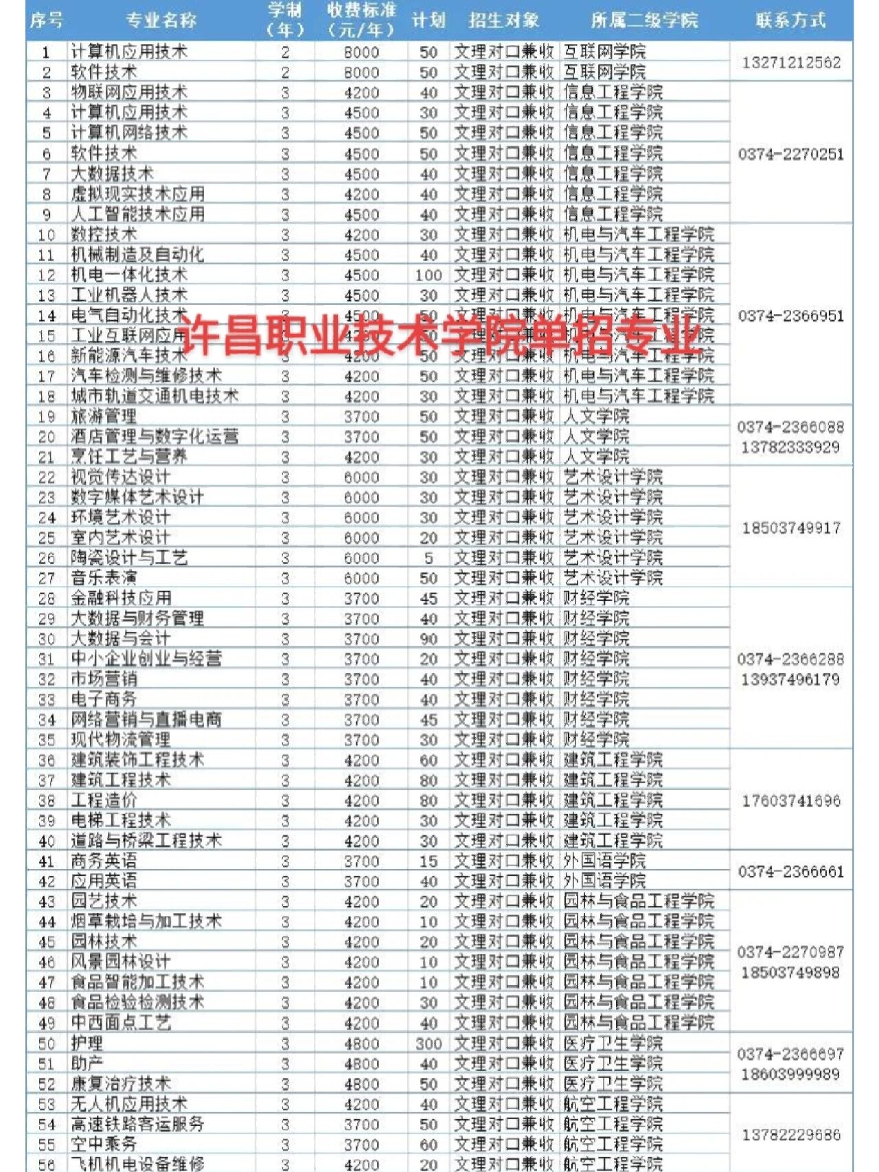 许昌职业技术学院学费图片