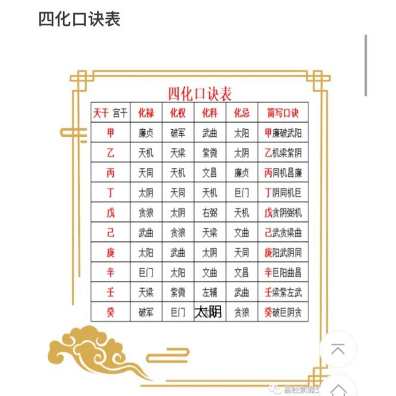 四化飞,从何宫立太极,如何飞,飞入何宫,就画出一幅幅我们经历的事