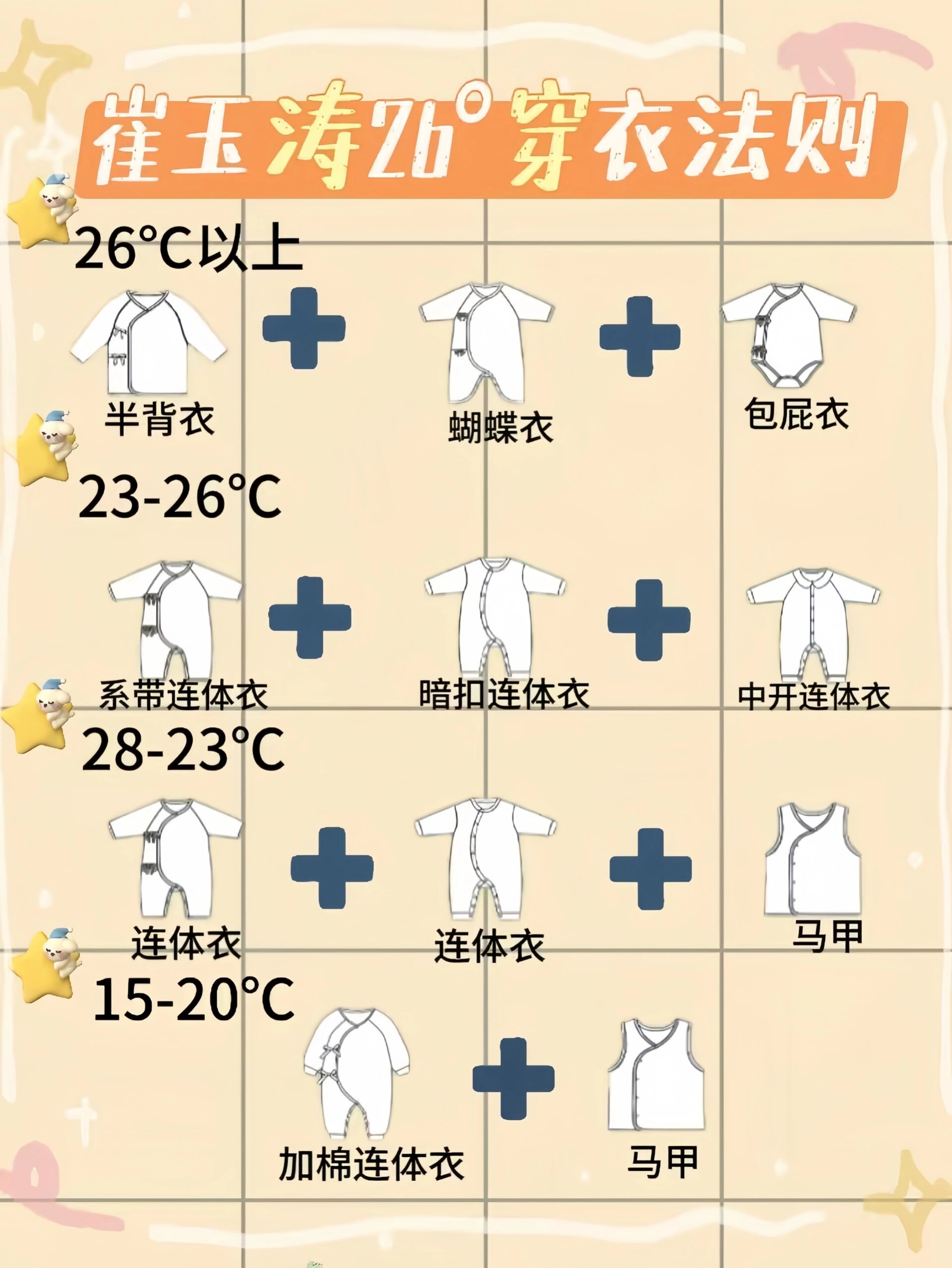 儿童比成人更怕热?一张图秒懂26°穿衣法