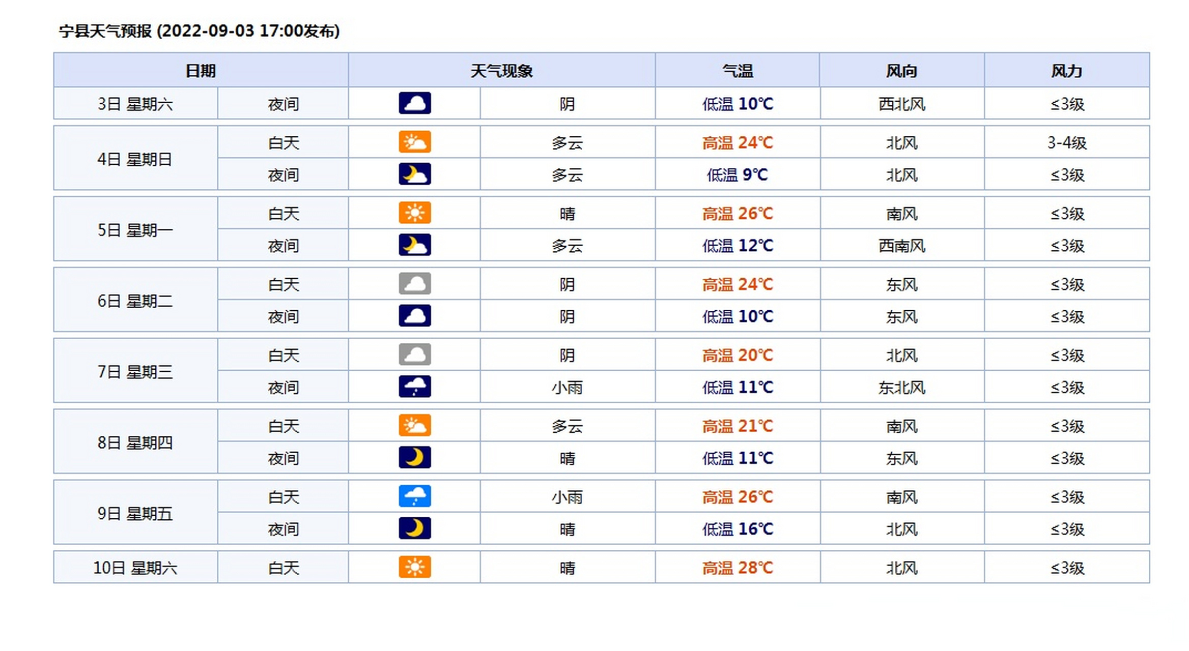齐齐哈尔天气预报30天今日情况