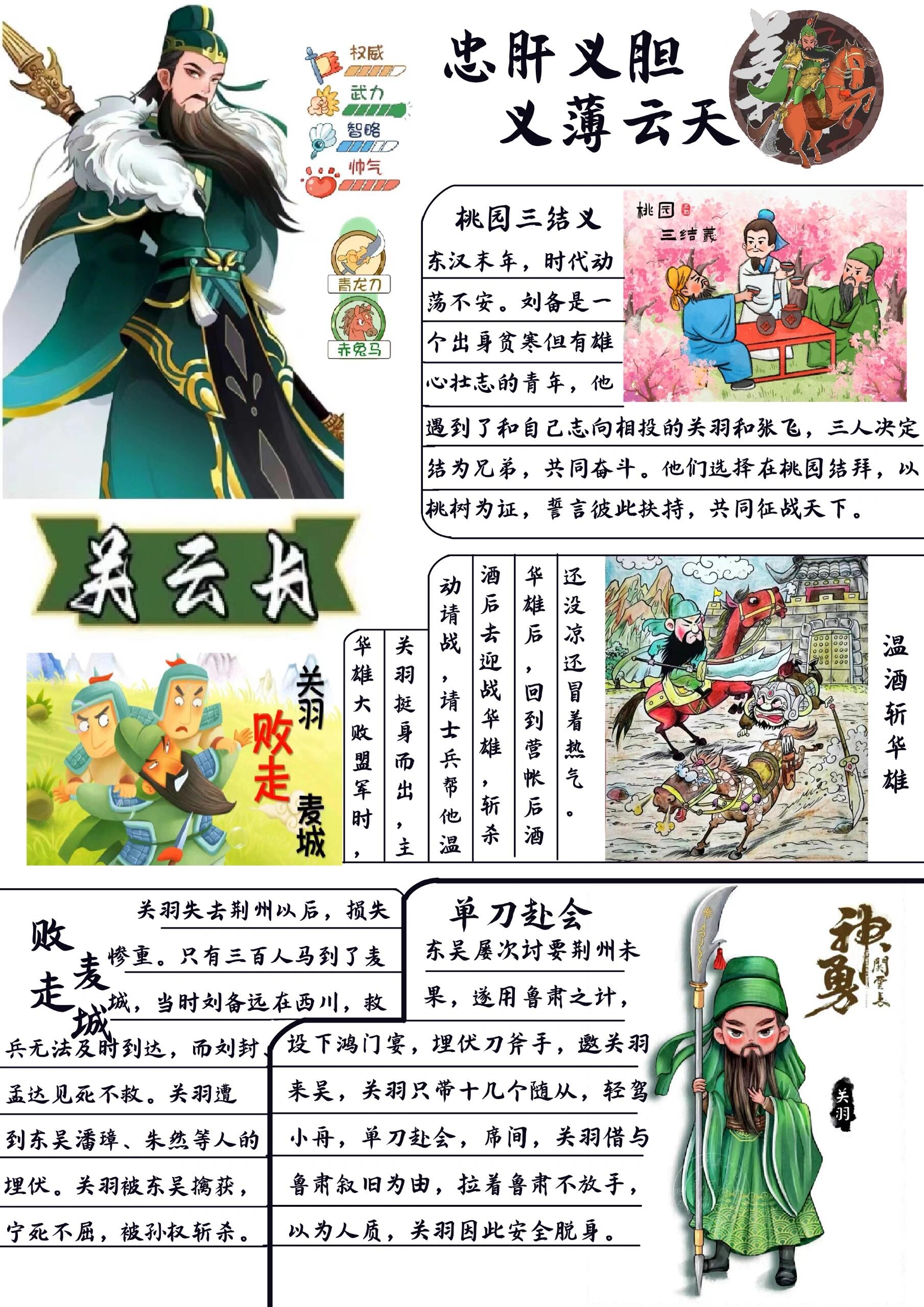 《三国演义》人物名片,关羽人物名片