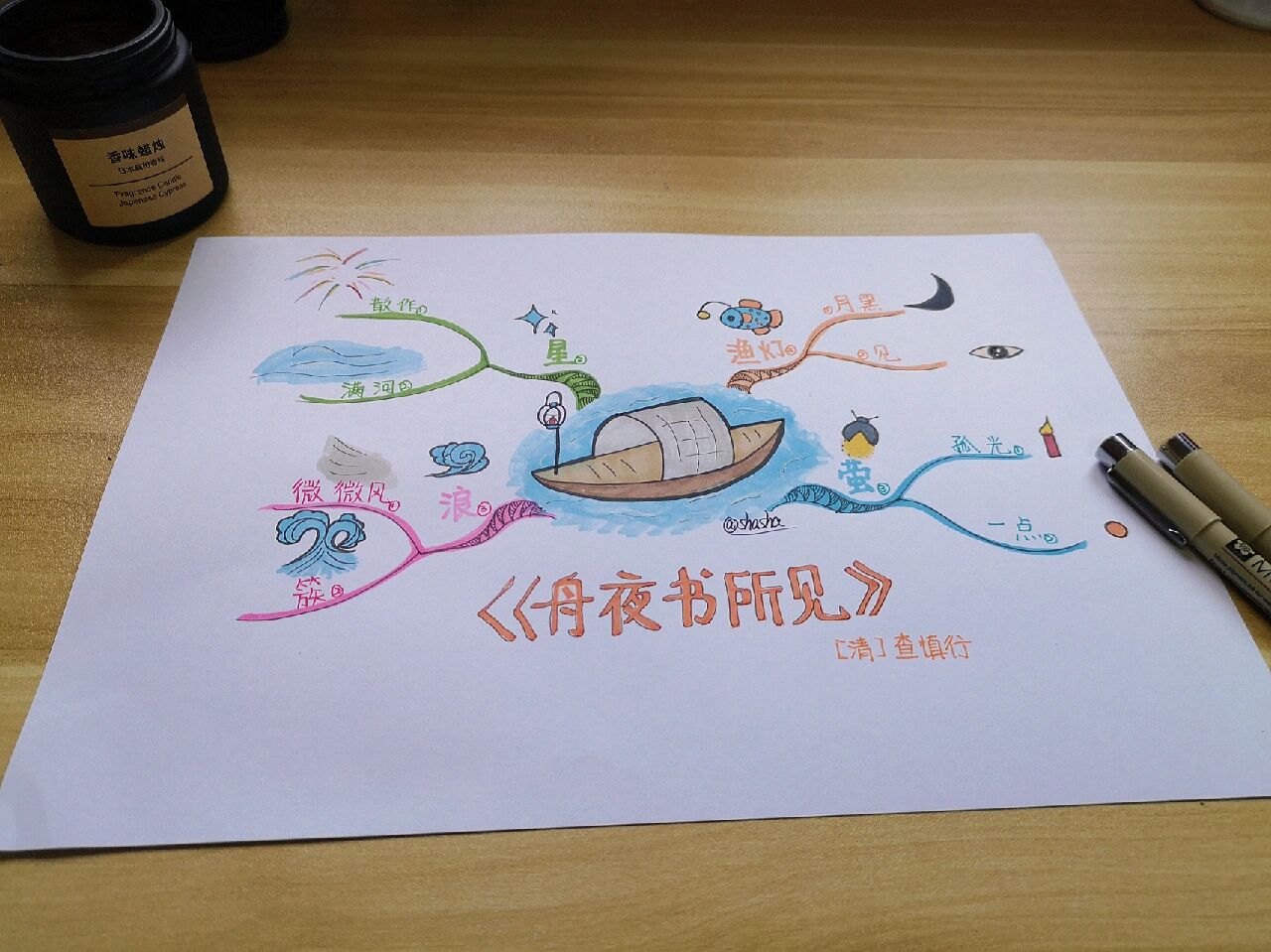 带上思维导图学古诗之《舟夜书所见》 76注 释 	 8215舟夜书