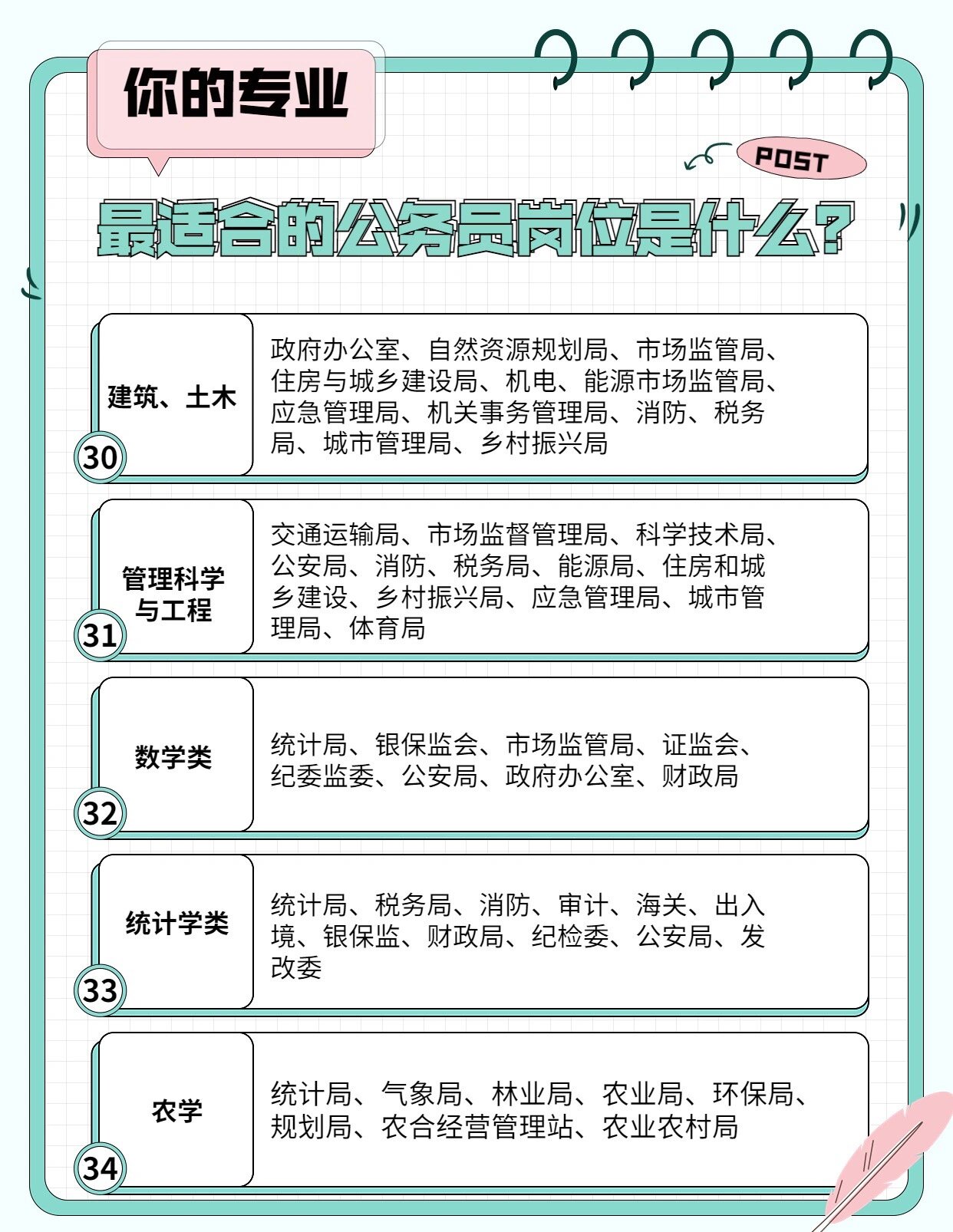 公务员经济专业包括什么(公务员经济学门类基本专业)