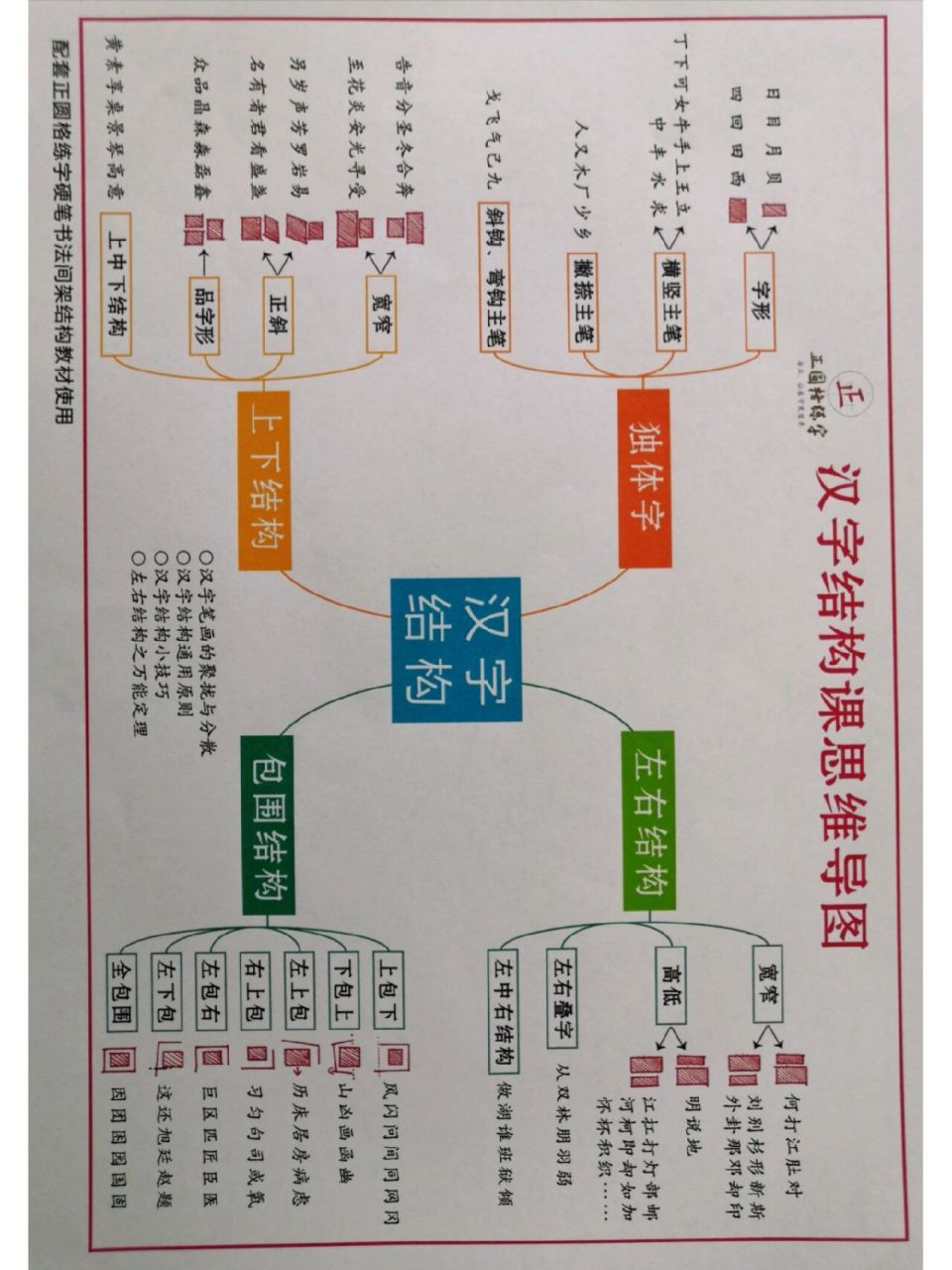 生字思维导图扩词图片