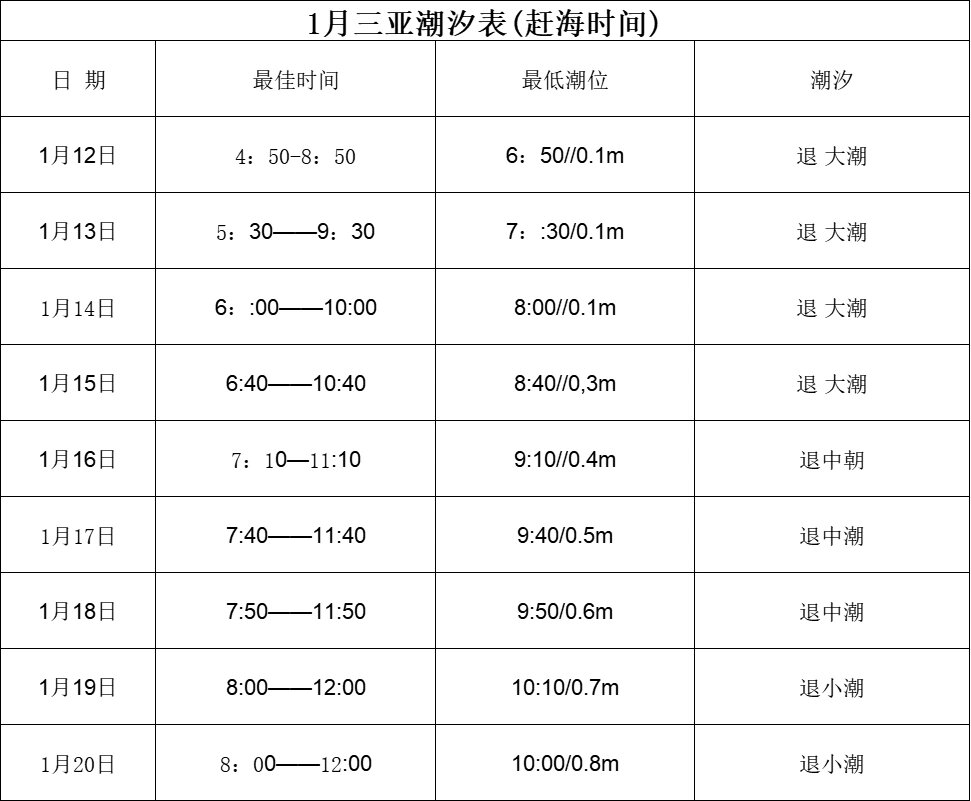 万宝赶海园潮汐表图片