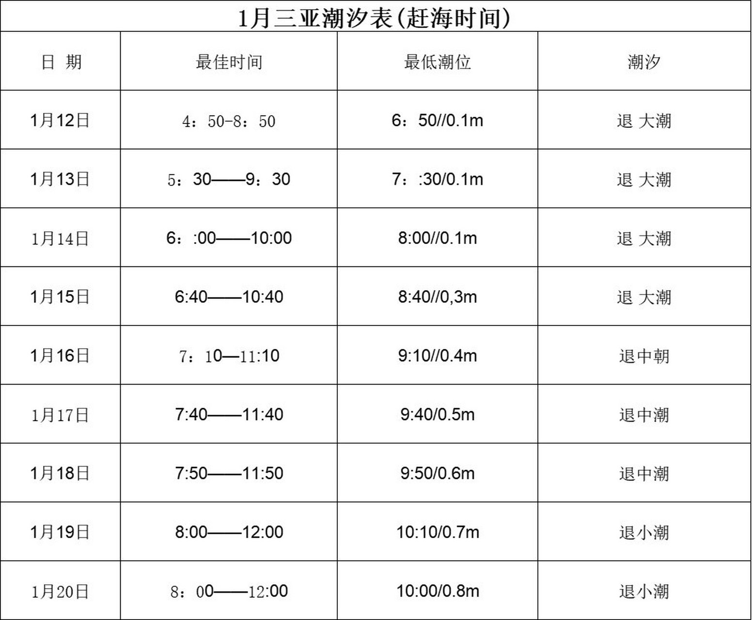 海阳凤城海边退潮表图片