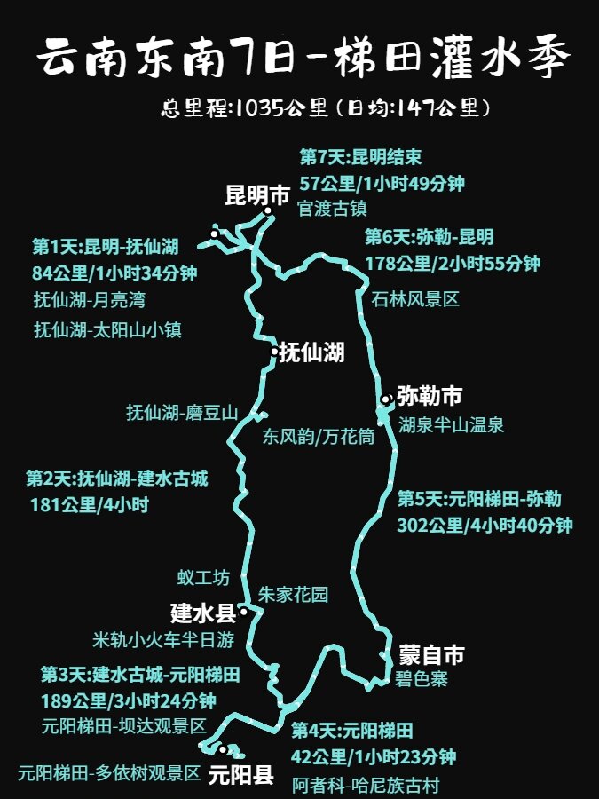 滇东南自驾旅游线路图图片