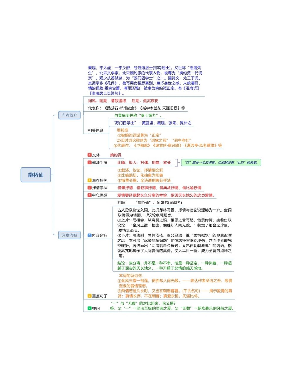 饮酒思维导图内容图片