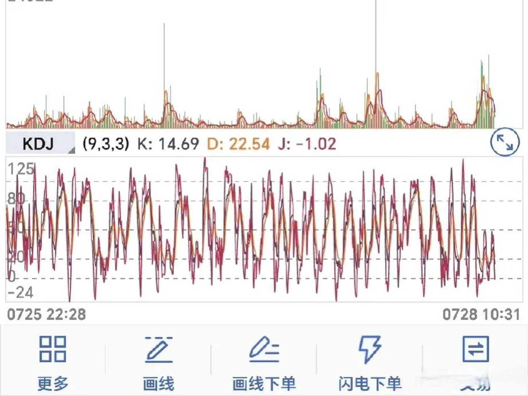 鐵礦石價格 鐵礦石行情輪不到任何人指示,意外和下跌永遠不知道哪個先