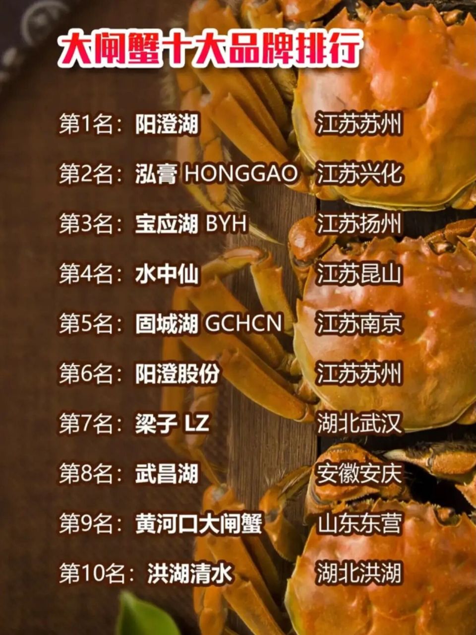 大闸蟹十大品牌排行榜.