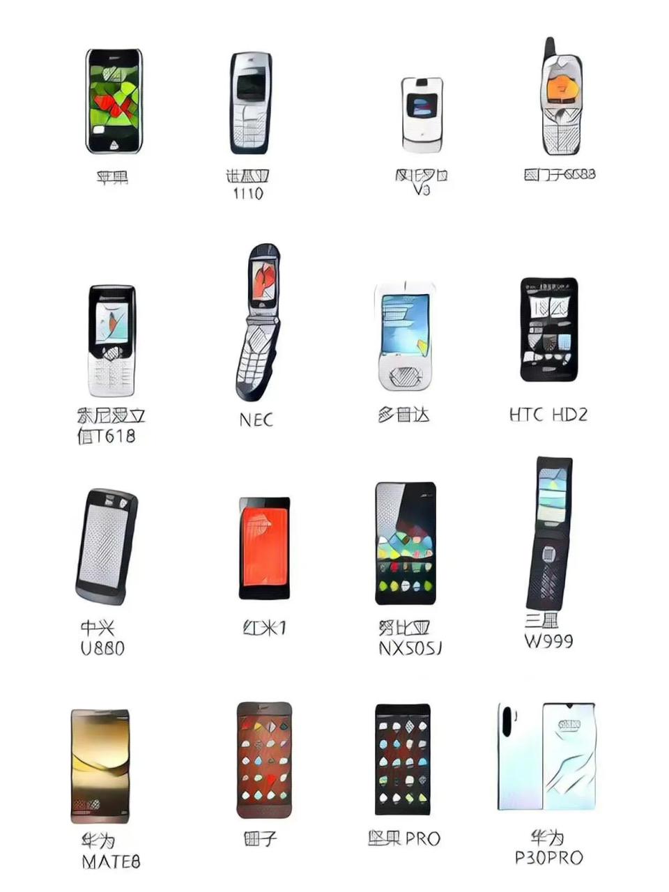 80后应该必定是摩托罗拉或者诺基亚,90后有可能是三星诺基亚或者山寨