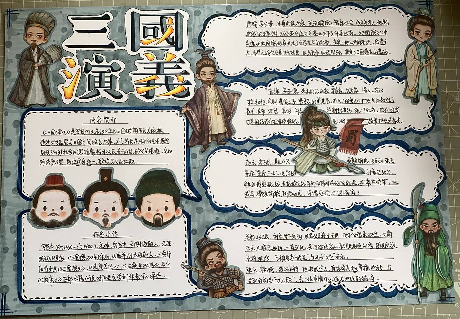四大名著手抄报 《三国演义》手抄报