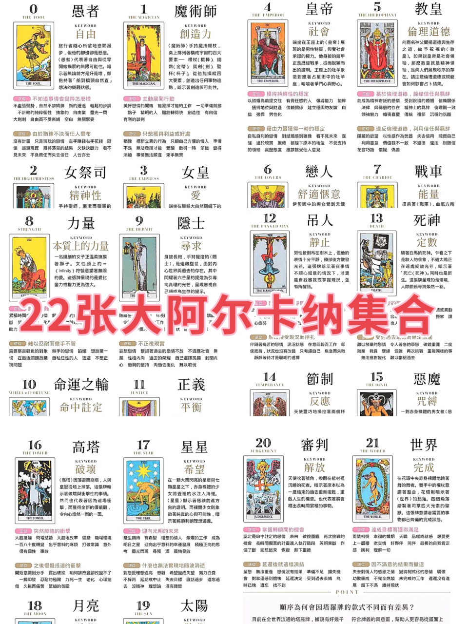 塔罗牌22张大阿尔卡纳速记集合 大阿尔卡纳为塔罗牌中拥有重要意义的