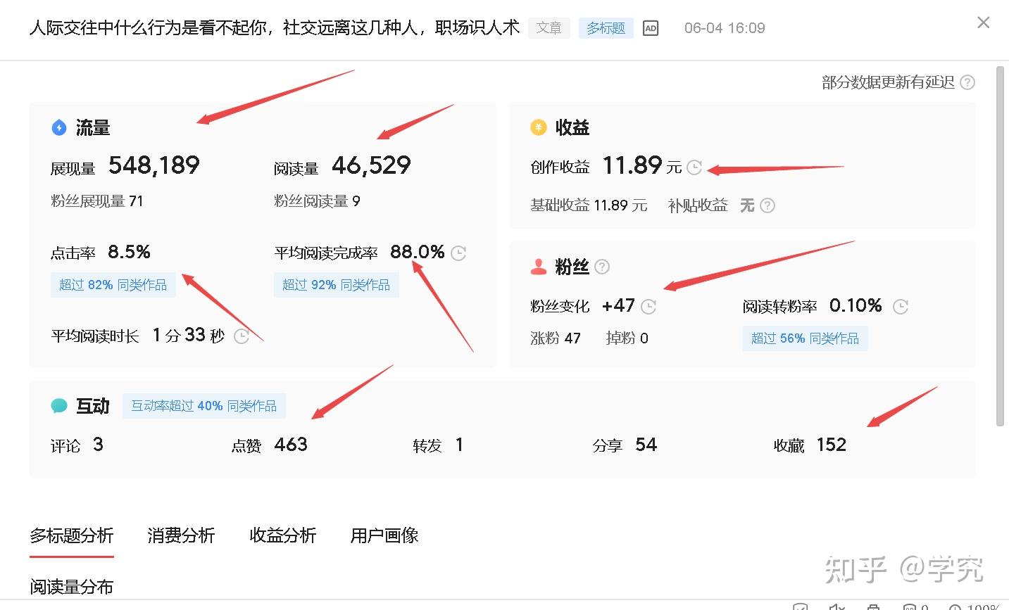 在头条写文章阅读量达到多少才能领取(在头条写文章阅读量达到多少才能领取作者认证)
