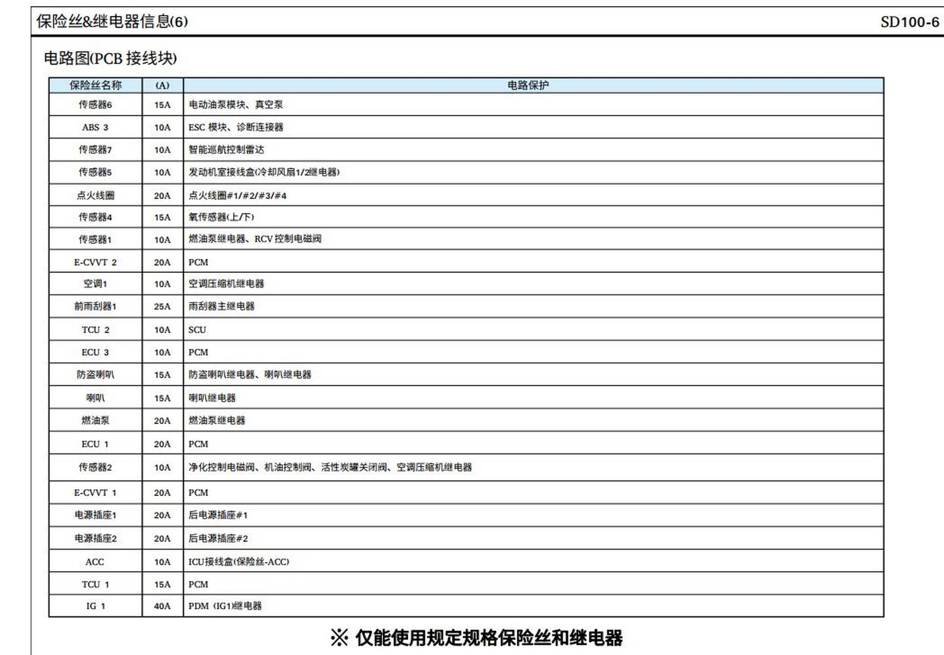 现代胜达保险盒图解图片