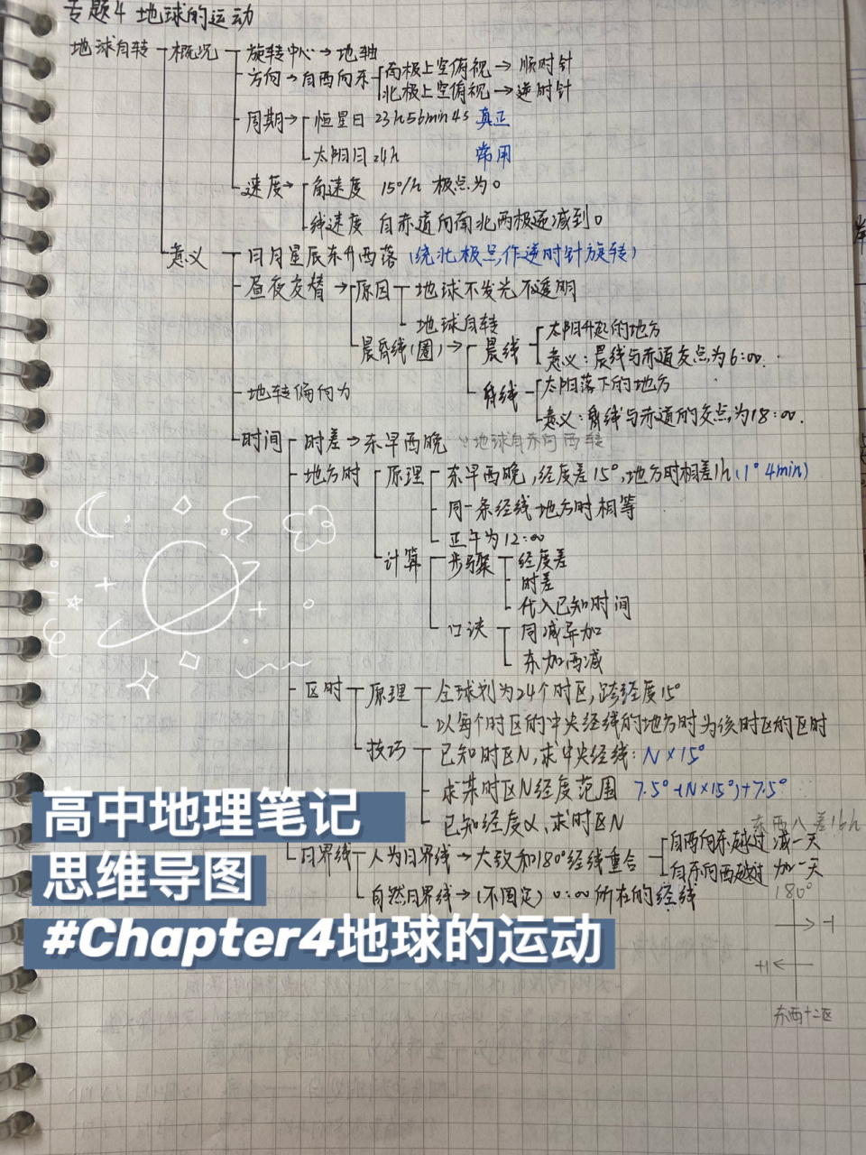 高中地理笔记 思维导图|地球的运动 这次地理考了年级第三 也许有资格