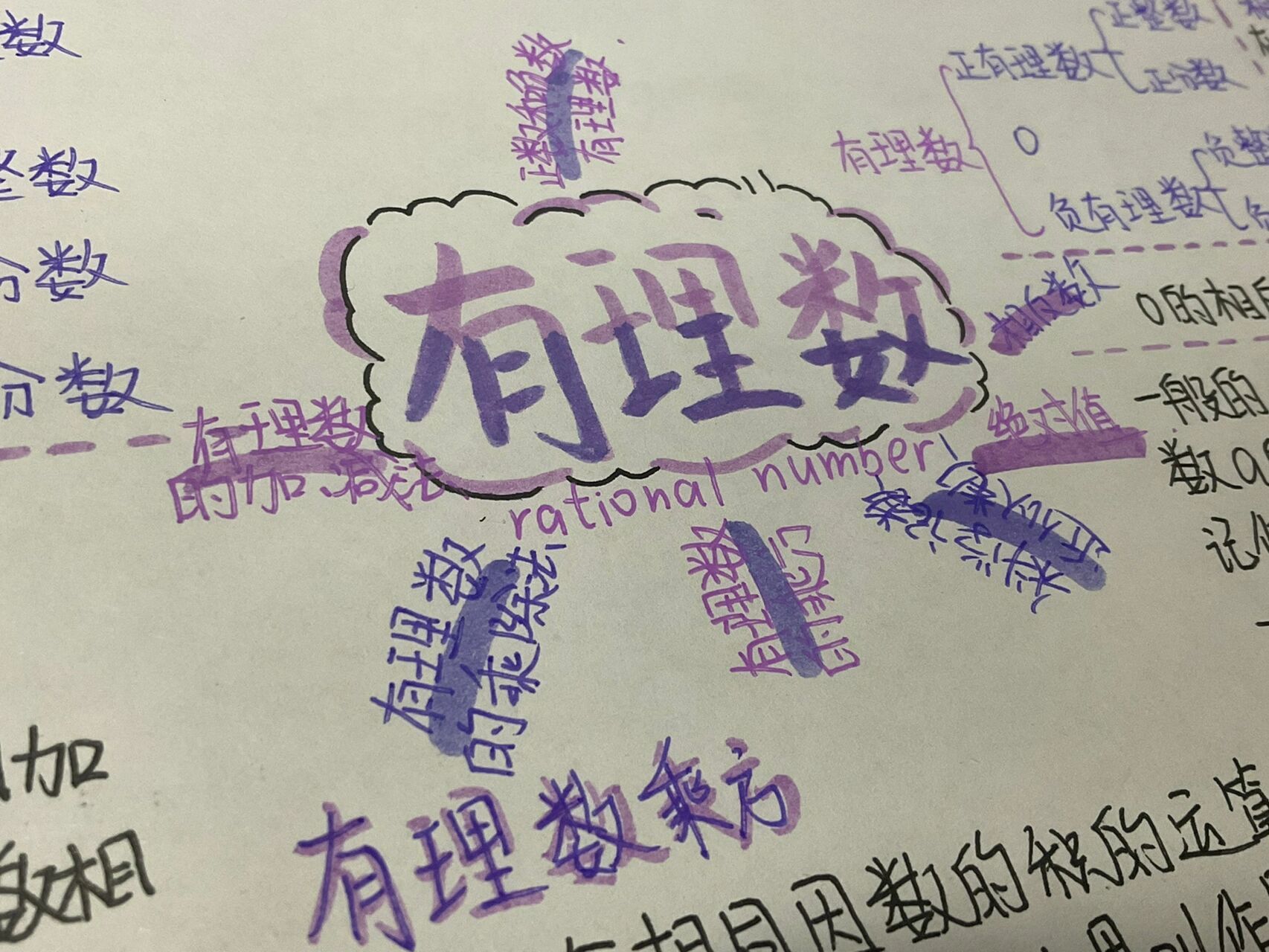 数学有理数思维导图9215二传