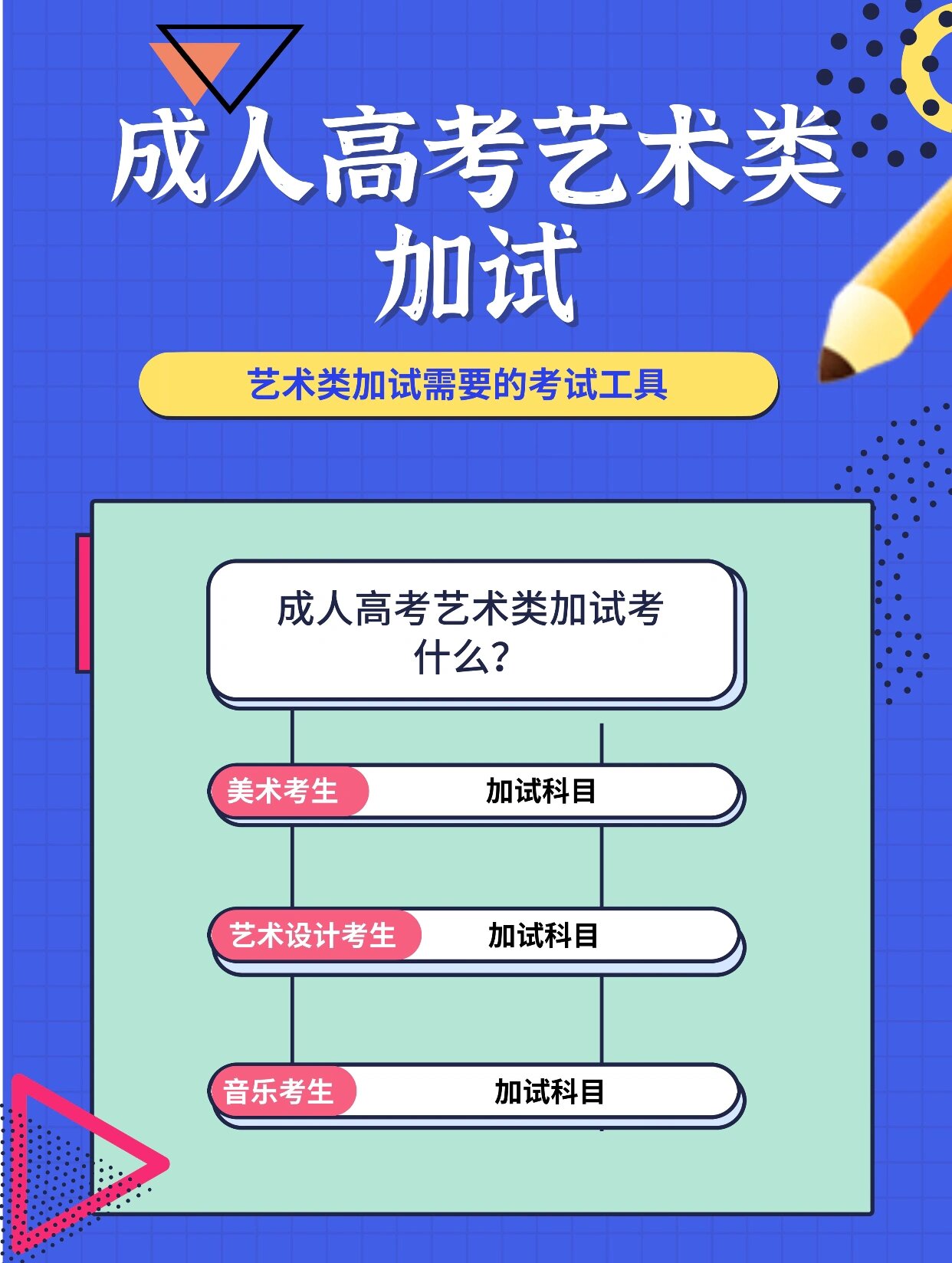 成人高考艺术类专业的考生与其他专业不同,不仅要参加入学考试灰