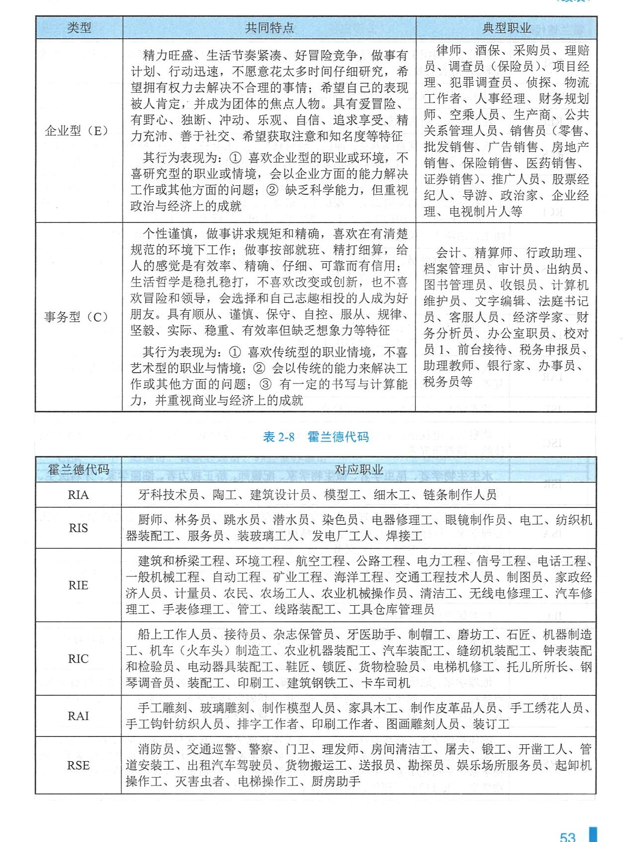 职业兴趣六个类型(职业兴趣的六种类型是什么?)