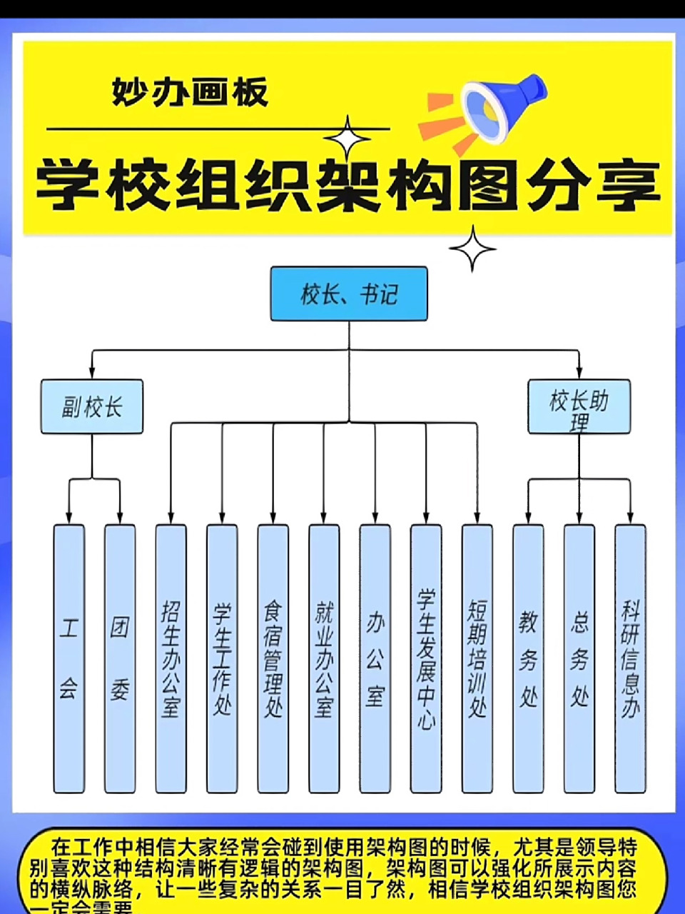 组织架构图 学校组织架构图模板