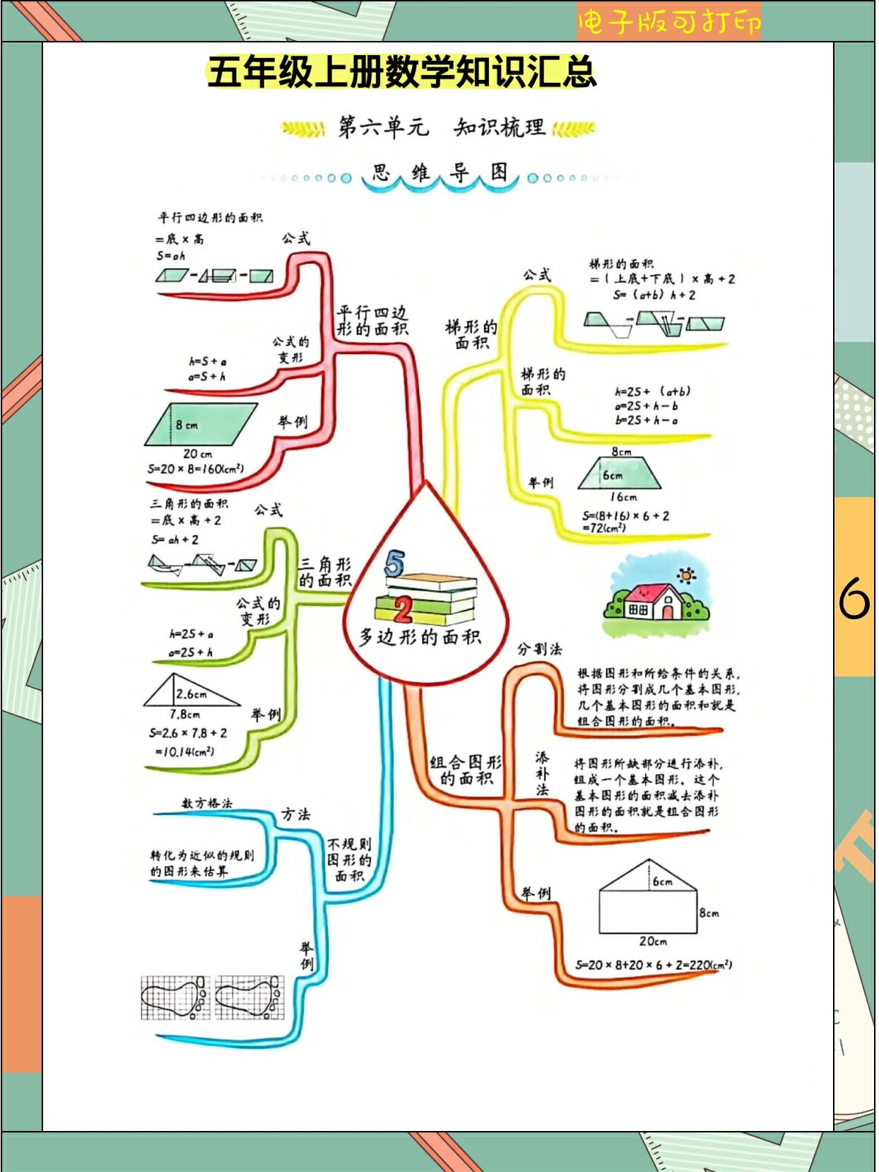 小学五年级数学上册重点知识点思维导图汇总