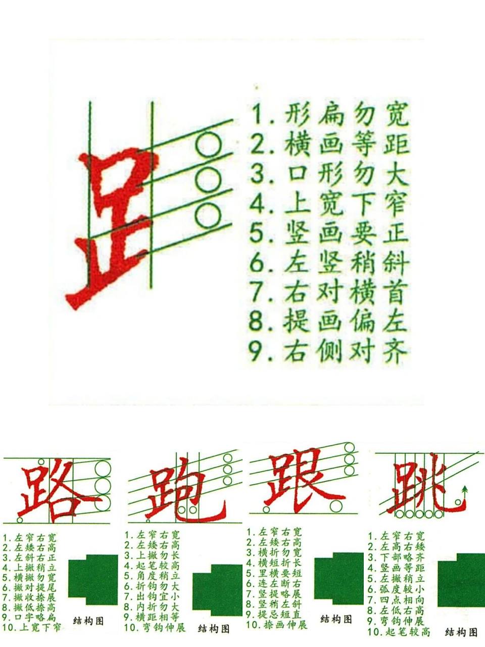 硬笔楷书|足字旁例字 97足字旁tips: 166"口"部写小,整体上宽下窄